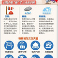 6号台风烟花最新消息，26日上午于09时50分平湖市沿海二次登陆_0