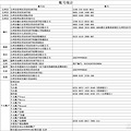 伯明汉几千万学费都去哪了？_2