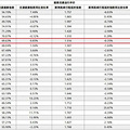 厉害了！“交通健康指数”排名，台州全省第一，全国第五！_2