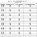 厉害了！“交通健康指数”排名，台州全省第一，全国第五！_3