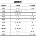 孩子血型与父母都不同，是亲生的吗？_2