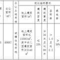 【土拍直击】楼面10564！杨帆在东环大道旁再下一城_2