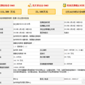 【土拍直击】楼面10564！杨帆在东环大道旁再下一城_1