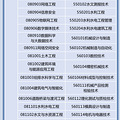 这些人可免试专升本！一起来看浙江的具体招生办法_3