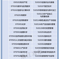 这些人可免试专升本！一起来看浙江的具体招生办法_1