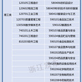 这些人可免试专升本！一起来看浙江的具体招生办法_5