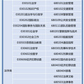 这些人可免试专升本！一起来看浙江的具体招生办法_4
