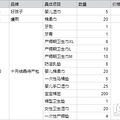 孕期费用初盘点【2022孕妈日记】_0