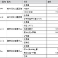 孕期费用初盘点【2022孕妈日记】_3