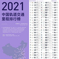 2021中国轨道交通里程排行榜