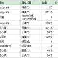 孕期费用初盘点【2022孕妈日记】_2