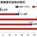 电车油车到底买谁划算？详细计算来了_3