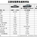 电车油车到底买谁划算？详细计算来了_2