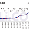 电车油车到底买谁划算？详细计算来了_1