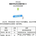 镇海中学台州分校发布高中部2022年招生计划，5个入学热点问