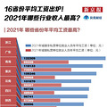 16ʡ��ƽ�����ʳ�¯��2021����Щ��ҵ������ߣ�
