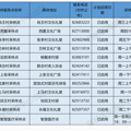 最新！路桥常态化核酸检测采样点调整_2