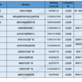 最新！路桥常态化核酸检测采样点调整_1