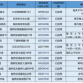 最新！路桥常态化核酸检测采样点调整_4