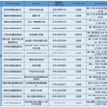 最新！路桥常态化核酸检测采样点调整_3
