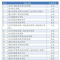台州家长注意！这15所学校公布招生计划_4