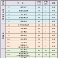 台州家长注意！这15所学校公布招生计划_0
