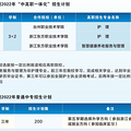 台州家长注意！这15所学校公布招生计划_5
