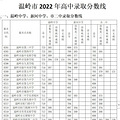 2022温岭二中中考录取分数线_2