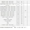 2022温岭二中中考录取分数线_1