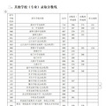 2022温岭二中中考录取分数线_0