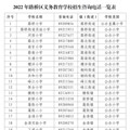关注 | 关于做好2022年路桥区义务教育学校阳光招生工作的