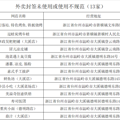 点名曝光！台州这些知名外卖店上“黑榜”_3