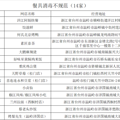 点名曝光！台州这些知名外卖店上“黑榜”_5
