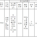 【土拍直击】122轮！楼面12728！椒江城建拿下椒江水门村地块_2