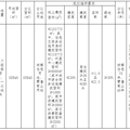 【土拍直击】中铁建&台州开投8.67亿摘台州高闸飞龙未来社区地块_2