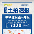 【土拍直击】中铁建&台州开投8.67亿摘台州高闸飞龙未来社区地块_0