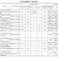 首次曝光，台州轻轨S2各个站点及出入口设置大汇总！_1