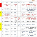 鹤岗的真实房价到底如何？“房价高低都有，有人来了又走”_3