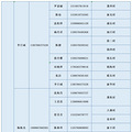 有需要，请联系！路桥区公布家庭医生团队联系方式