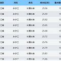 长潭水库水位和蓄水量再创新低后暴涨（最新水位实况和监测数据）_3