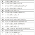 赚钱哪家强？2022年度台州纳税百强名单公布！_0