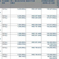 继续减持比亚迪！套现10.9亿港元持股比例降至11.87%