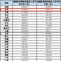 各地平均工资代表谁的收入水平？“平均工资线”上的人生活怎么样_0