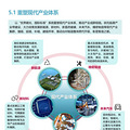 看，这是2035年的台州！国土空间总体规划正在征求意见~_2