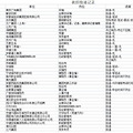 当千万高校毕业生涌入就业市场，求职是怎么“卷”的