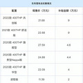 东风汽车五折甩卖，标志着二线合资燃油车最后一道防线已被攻破？_1