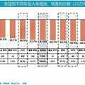 日系车大溃败！本田、日产、马自达销量全崩了_4