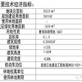 台州商贸核心区小学（兆桥）快来了！拟选址在这↓_0