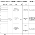 椒江公开招聘111名合同制幼儿园教师