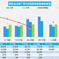 比亚迪，突破100万辆！_5
